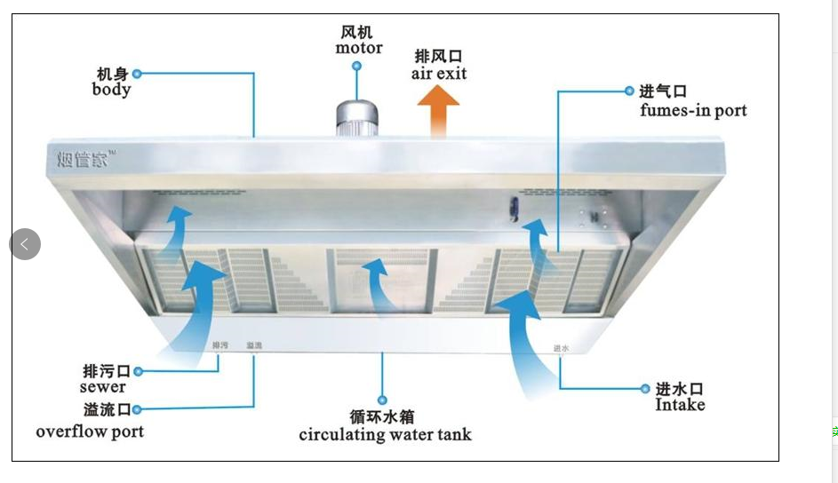 不锈钢运水烟罩
