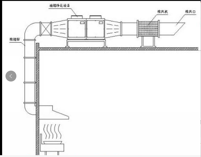 厨房烟道走向图